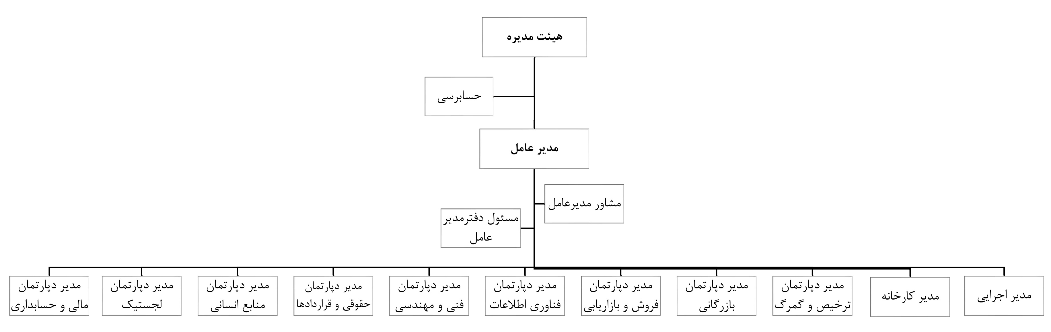 تصویر اصلی